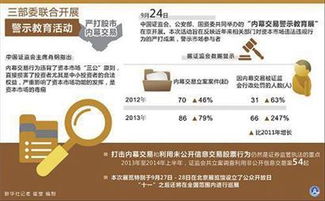深圳证券交易所融资融券交易实施细则,全面解读与操作指南(图1) 深圳证券交易所融资融券交易实施细则,全面解读与操作指南(图1)