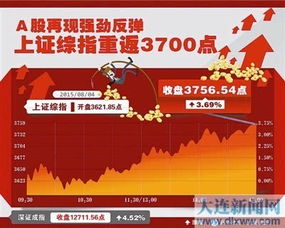 深圳证券交易所融资融券交易实施细则,全面解读与操作指南(图3) 深圳证券交易所融资融券交易实施细则,全面解读与操作指南(图3)