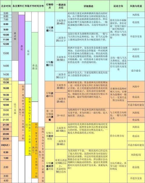外汇交易时间,全球外汇市场交易时间概览(图2) 外汇交易时间,全球外汇市场交易时间概览(图2)