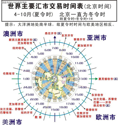 外汇交易时间,全球外汇市场交易时间概览(图1) 外汇交易时间,全球外汇市场交易时间概览(图1)