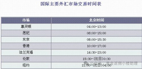 外汇交易时间,全球外汇市场交易时间概览(图3) 外汇交易时间,全球外汇市场交易时间概览(图3)