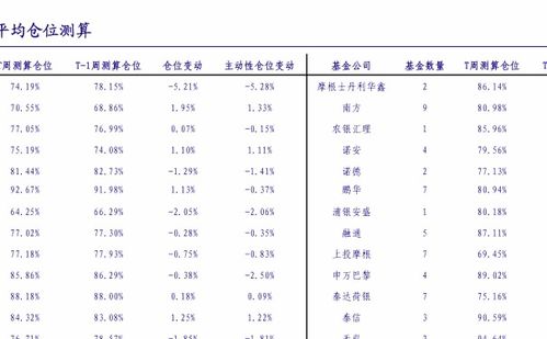 基金398021,稳健投资之道,聚焦能源领域(图2) 基金398021,稳健投资之道,聚焦能源领域(图2)
