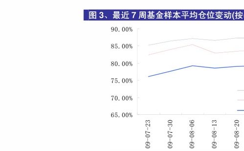 基金398021,稳健投资之道,聚焦能源领域(图3) 基金398021,稳健投资之道,聚焦能源领域(图3)