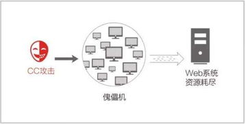 服务器如何防攻击,服务器防御策略与攻击防护技巧(图1)
