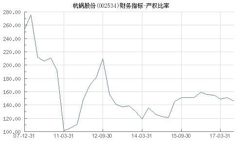 002534股票,震荡调整，跌幅达3.15%(图2)
