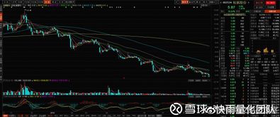 002534股票,震荡调整，跌幅达3.15%(图3)