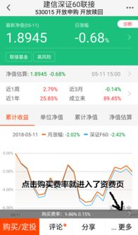 基金交易手续费,种类、费率及节省技巧一览(图1)