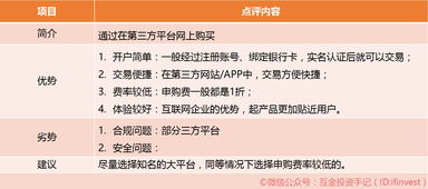 基金交易手续费,种类、费率及节省技巧一览(图2)